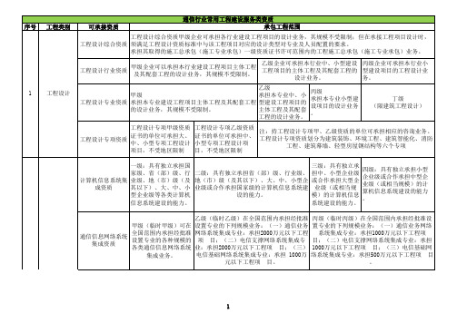 中国移动常用施工资质