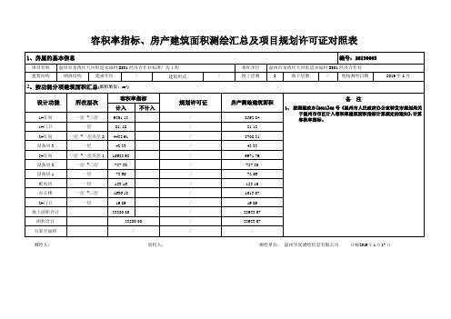 容积率指标、房产建筑面积测绘汇总及项目规划许可证对照表