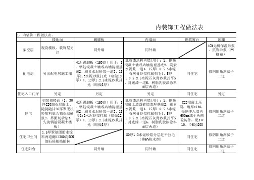 内装饰工程做法表