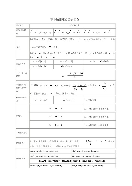 (完整word版)高中数学公式一览表.docx