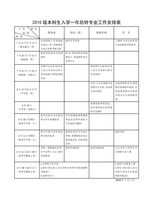 2010级本科生入学一年后转专业工作日程表