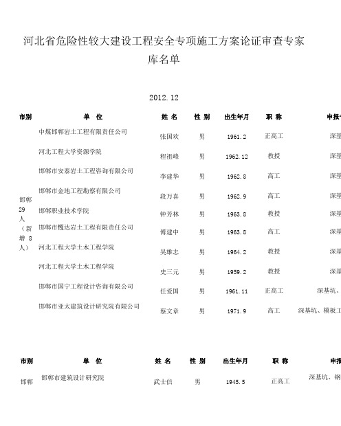 河北省危险性较大建设工程安全专项施工方案论证审查专家库