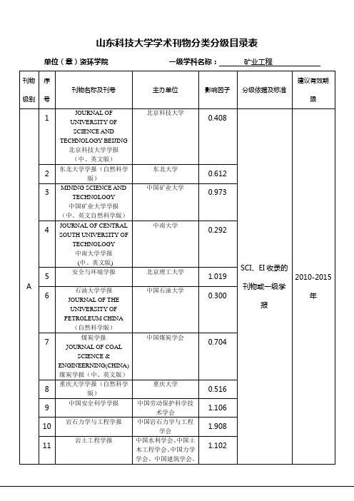 资环学院学术刊物分类分级