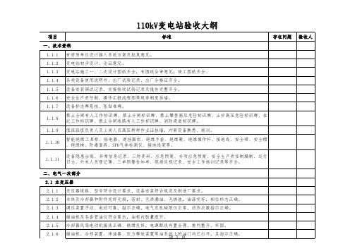 110kV变电站验收大纲