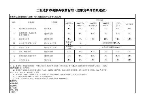 工程造价咨询收费计算