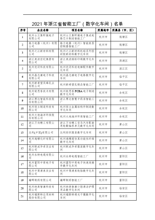 2021年浙江省智能工厂(数字化车间)名单