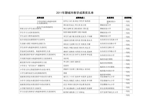 2011年聊城市教学成果奖名单041019105935