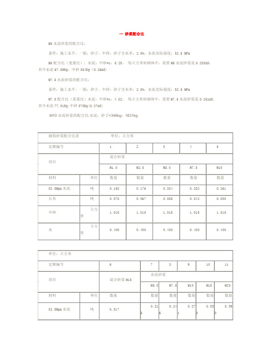 一 砂浆配合比