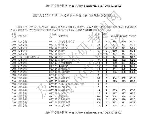 浙江大学2011年硕士报考录取人数统计