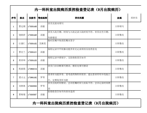 出院病历检查登记