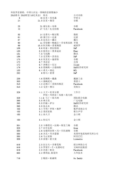 2013胡润全球科技、能源富豪榜