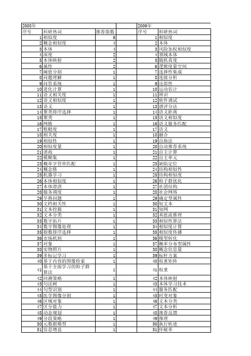 【计算机科学】_相似度_期刊发文热词逐年推荐_20140722