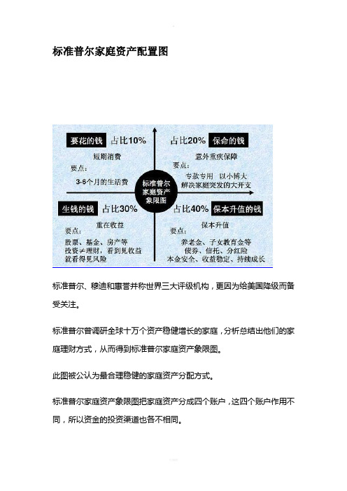 标准普尔家庭资产配置图