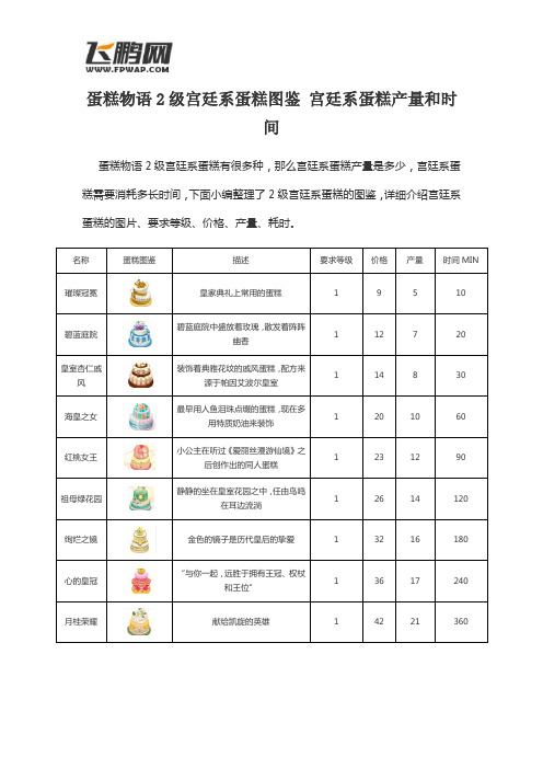 蛋糕物语2级宫廷系蛋糕图鉴 宫廷系蛋糕产量和时间