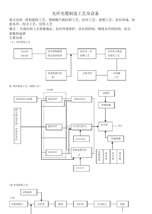 光纤光缆生产工艺流程