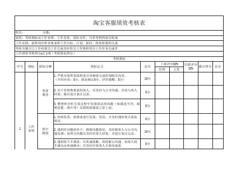 淘宝客服绩效考核表