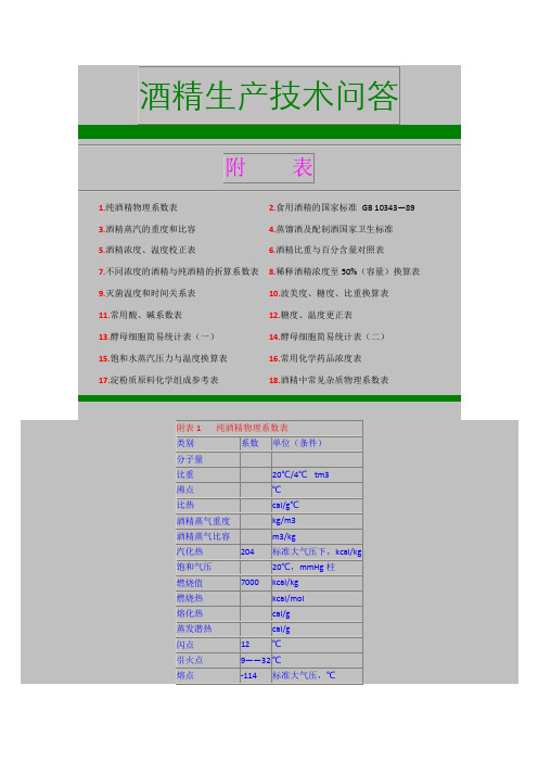 乙醇度数含量对照表