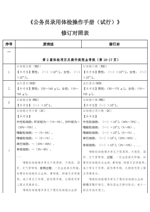 《公务员录用体检操作手册试行》