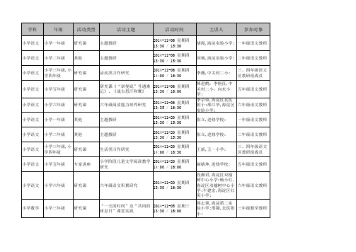 11月份海淀区教研活动