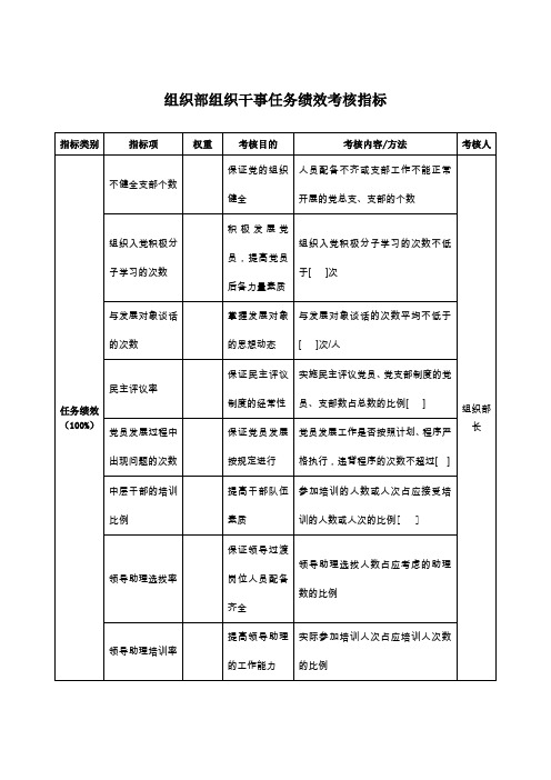 XX组织部组织干事任务绩效考核指标(KPI)