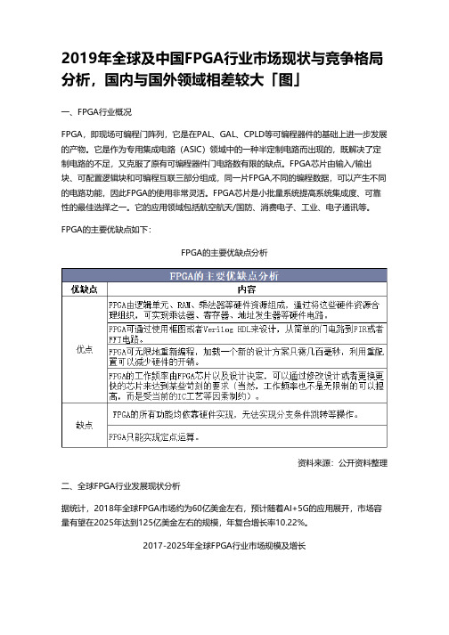 2019年全球及中国FPGA行业市场现状与竞争格局分析,国内与国外领域相差较大「图」_485813