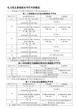 电力变压器损耗水平代号的确定