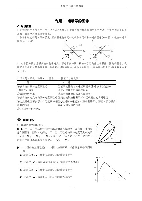 专题二.运动学的图像