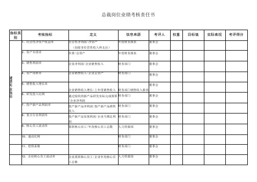 总裁岗位业绩考核责任书