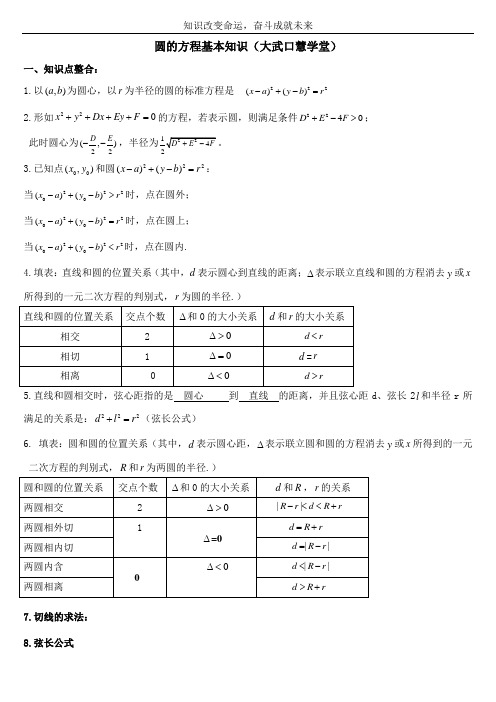 圆的方程知识点和分类例题