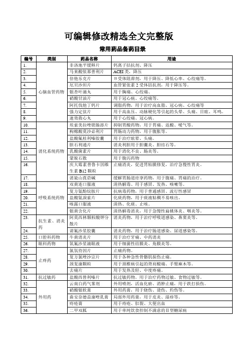 常用药品备药目录精选全文