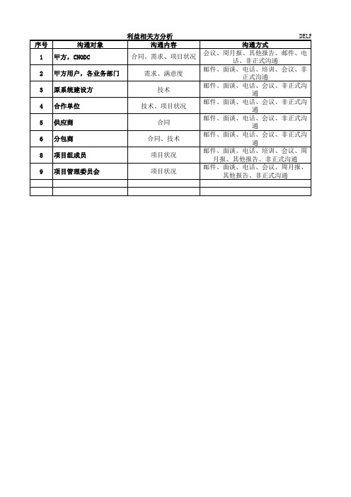 项目管理案例-项目计划wbs,甘特图,网络图,责任分配矩阵