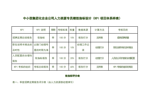 中小型集团化企业公司人力资源专员绩效指标设计(KPI项目体系样表)