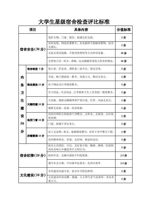 大学生星级宿舍检查评比标准