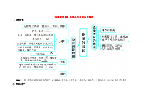 七年级地理上册-1.3-地图的阅读思维导图及知识点解析