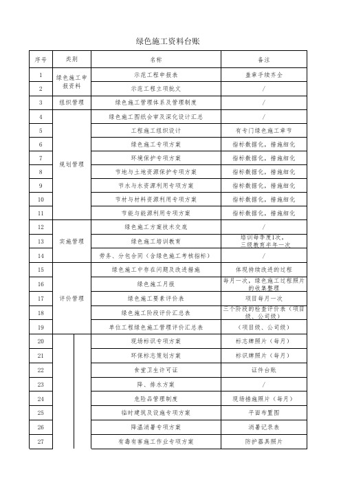 绿色施工资料台帐