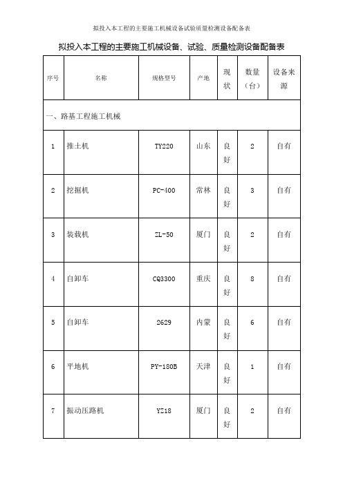 拟投入本工程的主要施工机械设备试验质量检测设备配备表