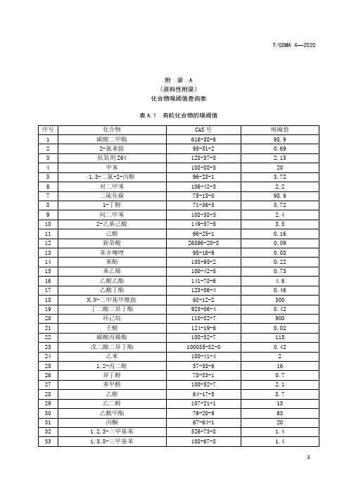 运动场地合成材料面层 化合物嗅阈值查询表