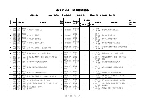 岗位隐患排查清单 -  车间安全员