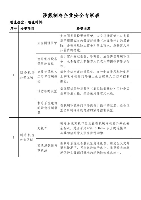 涉氨制冷企业安全专家检查表