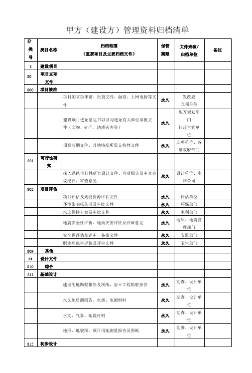 甲方建设方管理资料归档清单