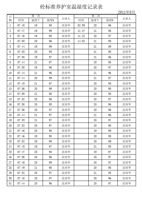 砼标准养护室温湿度记录表(超赞)