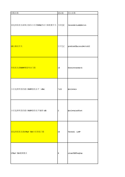 234G互操作与异频重选切换参数0703