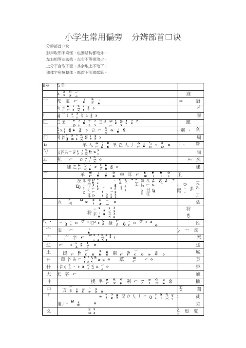 小学生常用部首偏旁和分辨部首口诀