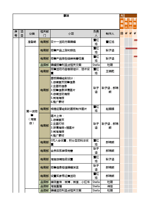 天猫双十一协作表