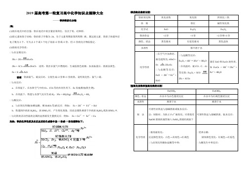 铁、铜及其化合物知识点