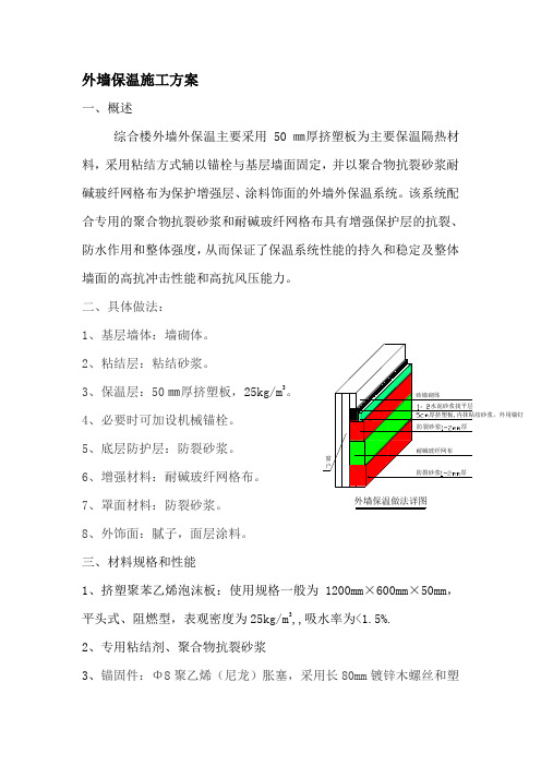 50mm厚挤塑板专项施工方案