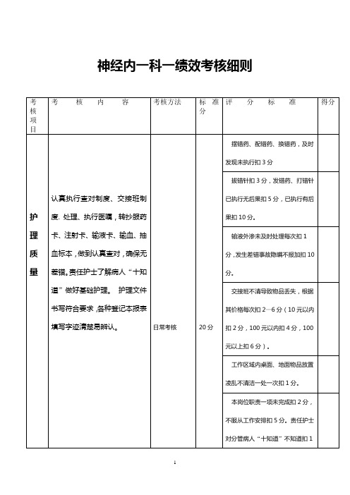 神经内科一绩效考核细则