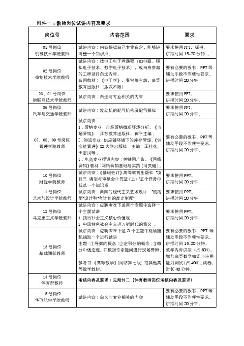 教师岗位试讲内容及要求岗位号内容范围要求【模板】