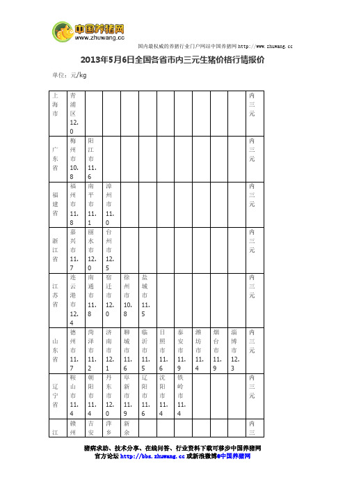 今日全国各省市内三元生猪价格行情报价2013年5月6日-养猪论坛