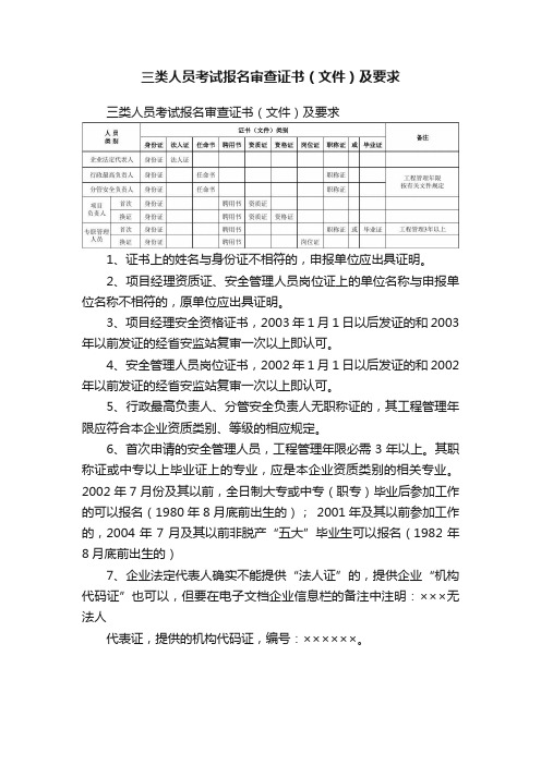 三类人员考试报名审查证书（文件）及要求